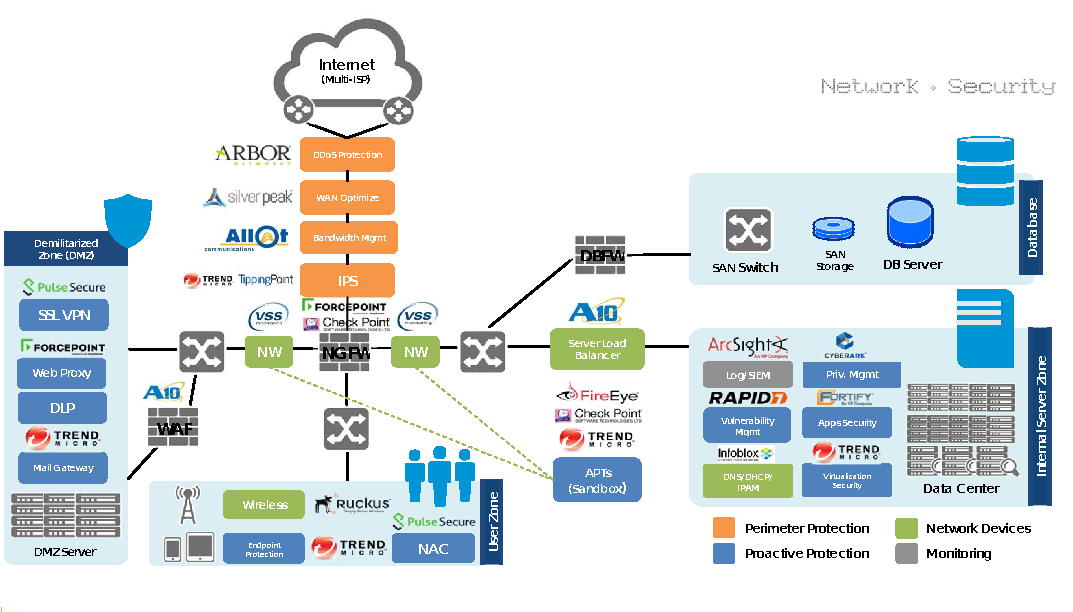 Network Security Blueprint for Enterprise Network Security Blueprint for Enterprise