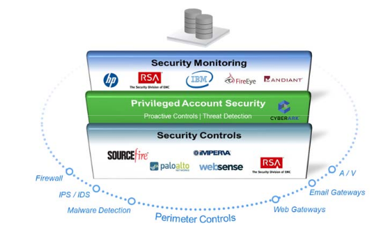 cyberark-solution.png