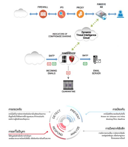 fireeye_solution.png